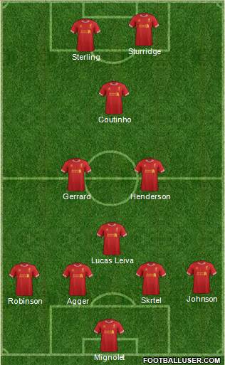 Liverpool Formation 2014