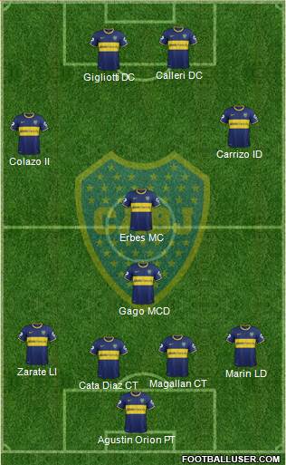 Boca Juniors Formation 2014