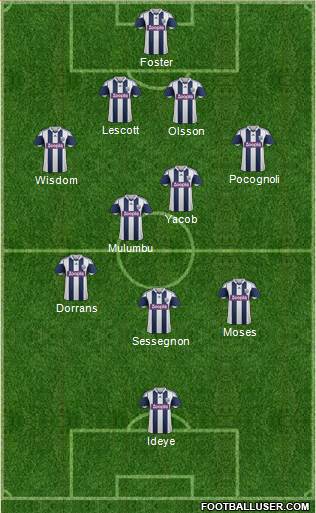 West Bromwich Albion Formation 2014