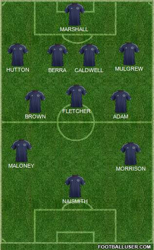 Scotland Formation 2014