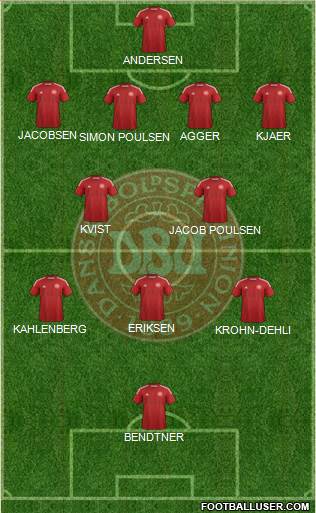 Denmark Formation 2014