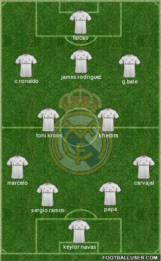 Real Madrid C.F. Formation 2014
