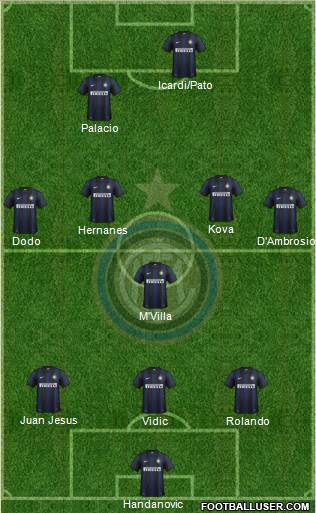 F.C. Internazionale Formation 2014
