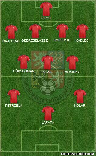 Czech Republic Formation 2014