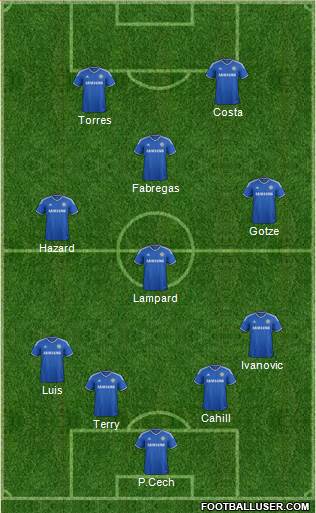 Chelsea Formation 2014