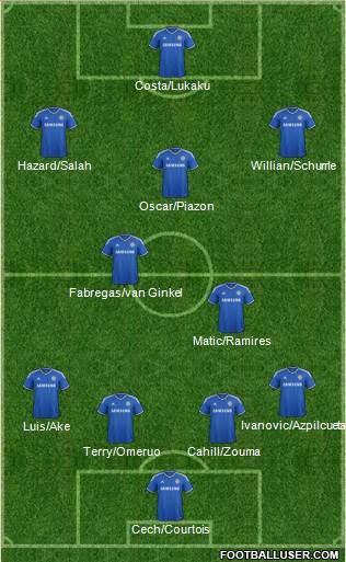 Chelsea Formation 2014