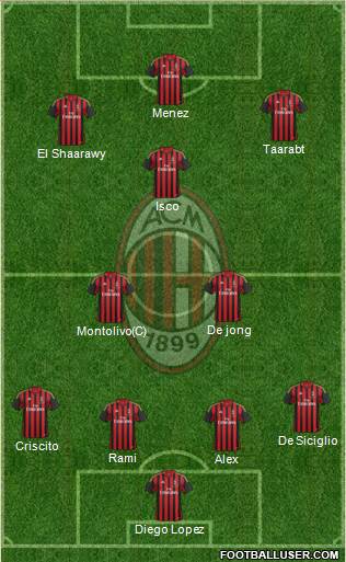 A.C. Milan Formation 2014
