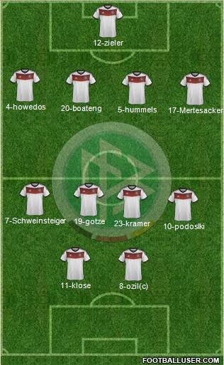 Germany Formation 2014