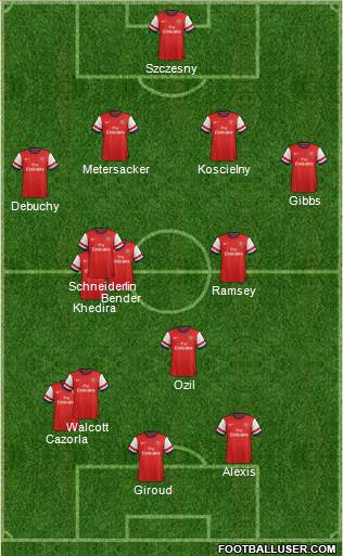 Arsenal Formation 2014