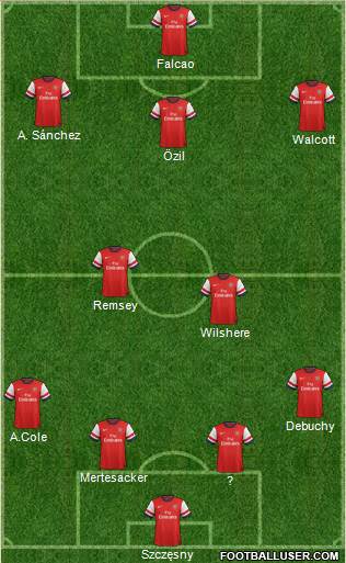 Arsenal Formation 2014