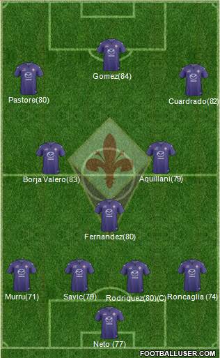 Fiorentina Formation 2014