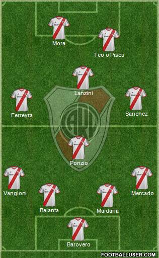 River Plate Formation 2014