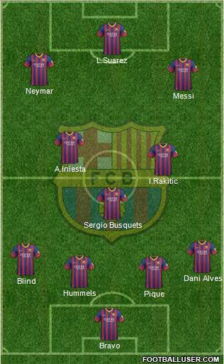 F.C. Barcelona Formation 2014