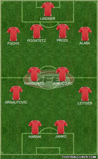 Austria Formation 2014