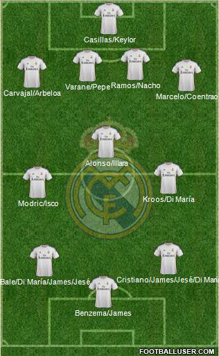 Real Madrid C.F. Formation 2014