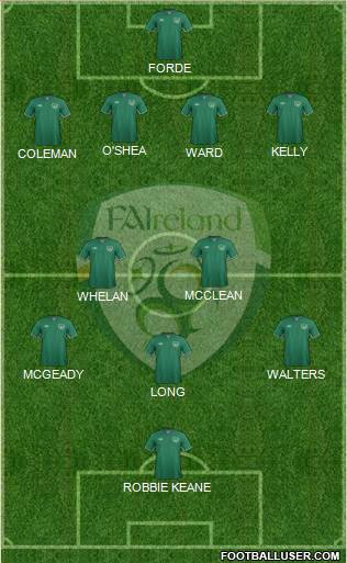 Ireland Formation 2014