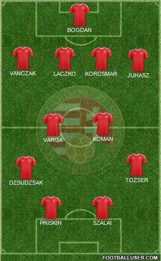 Hungary Formation 2014