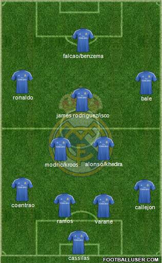 Real Madrid C.F. Formation 2014