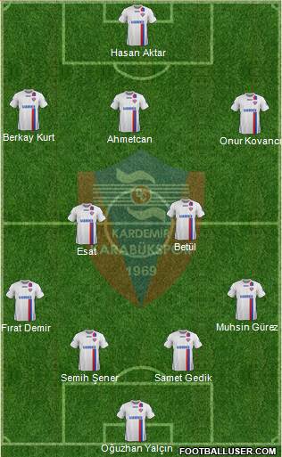 Kardemir Demir-Çelik Karabükspor Formation 2014