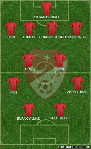 Turkey Formation 2014