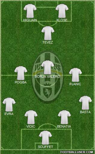 Juventus Formation 2014