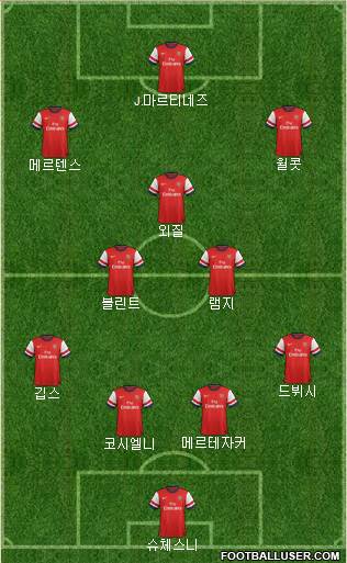 Arsenal Formation 2014