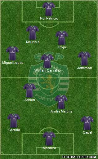 Sporting Clube de Portugal - SAD Formation 2014