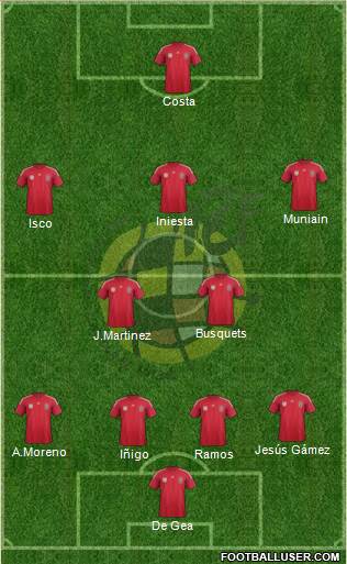 Spain Formation 2014