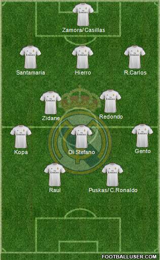 Real Madrid C.F. Formation 2014