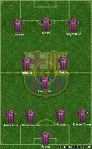 F.C. Barcelona Formation 2014