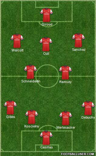 Arsenal Formation 2014