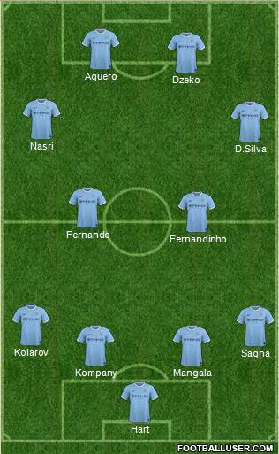 Manchester City Formation 2014