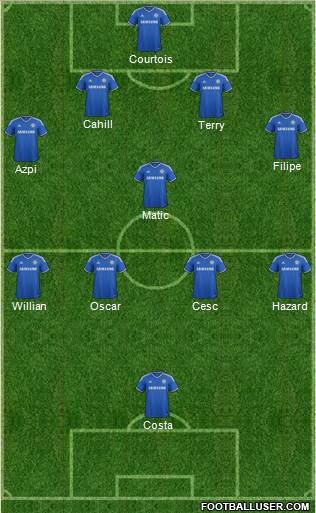Chelsea Formation 2014