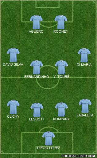 Manchester City Formation 2014
