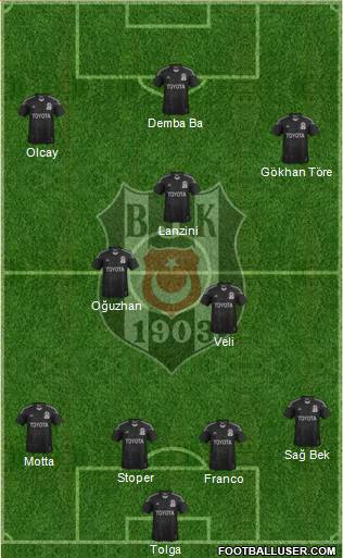 Besiktas JK Formation 2014