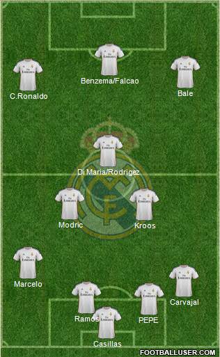 Real Madrid C.F. Formation 2014