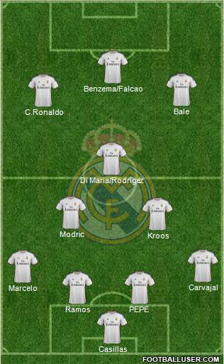 Real Madrid C.F. Formation 2014