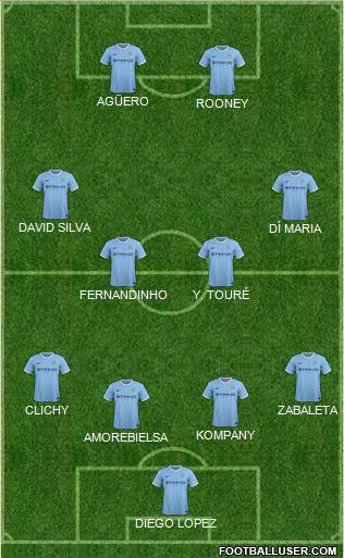 Manchester City Formation 2014