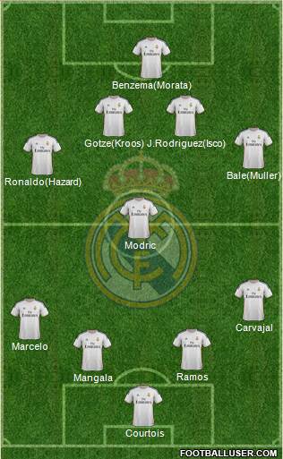 Real Madrid C.F. Formation 2014