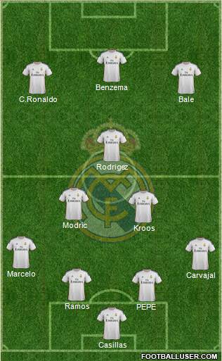 Real Madrid C.F. Formation 2014