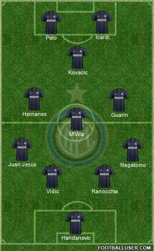 F.C. Internazionale Formation 2014
