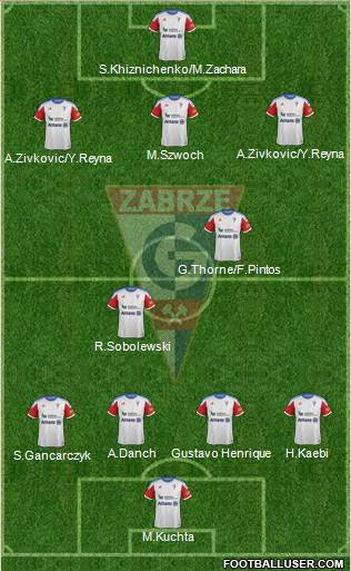 Gornik Zabrze Formation 2014