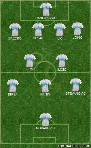 Slovenia Formation 2014