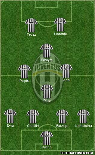 Juventus Formation 2014