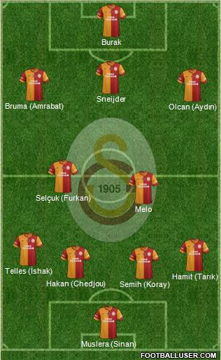 Galatasaray SK Formation 2014