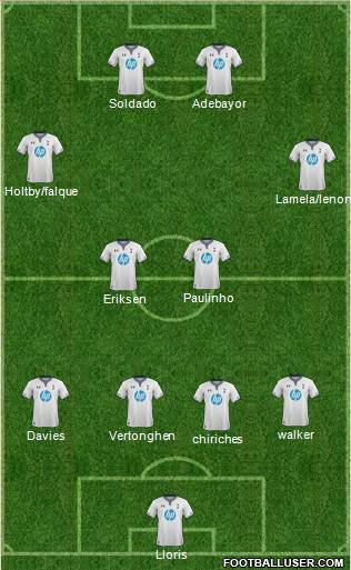 Tottenham Hotspur Formation 2014
