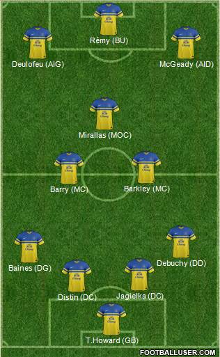 Everton Formation 2014