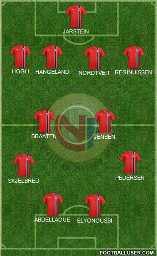 Norway Formation 2014
