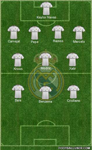 Real Madrid C.F. Formation 2014