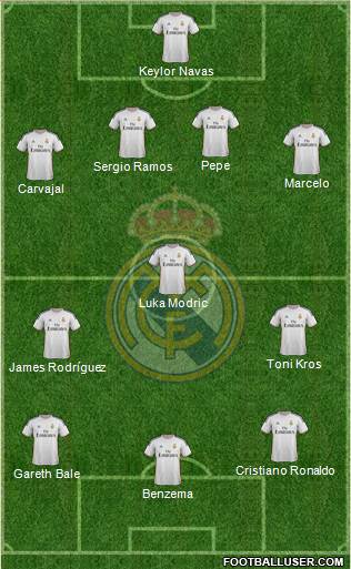 Real Madrid C.F. Formation 2014